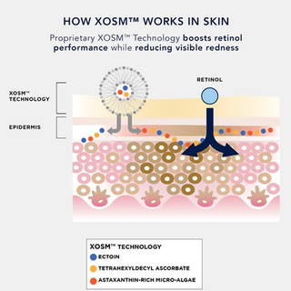 AGELESS+ retinol pure liquid retinol 0.75%