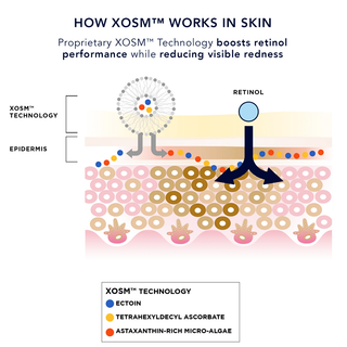 AGELESS+ retinol repair crème 0.3% retinol complex