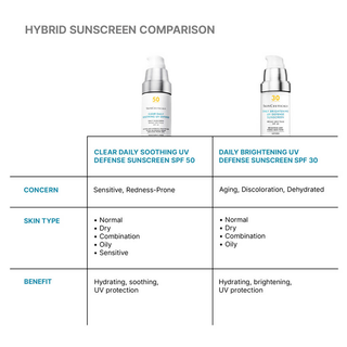 Clear Daily Soothing UV Defense Sunscreen SPF 50