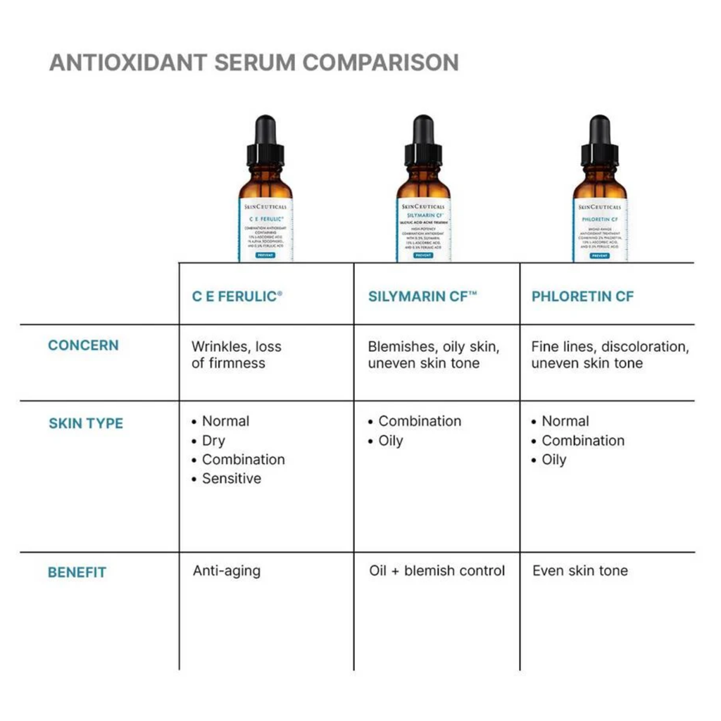 C E Ferulic® with 15% L-Ascorbic Acid
