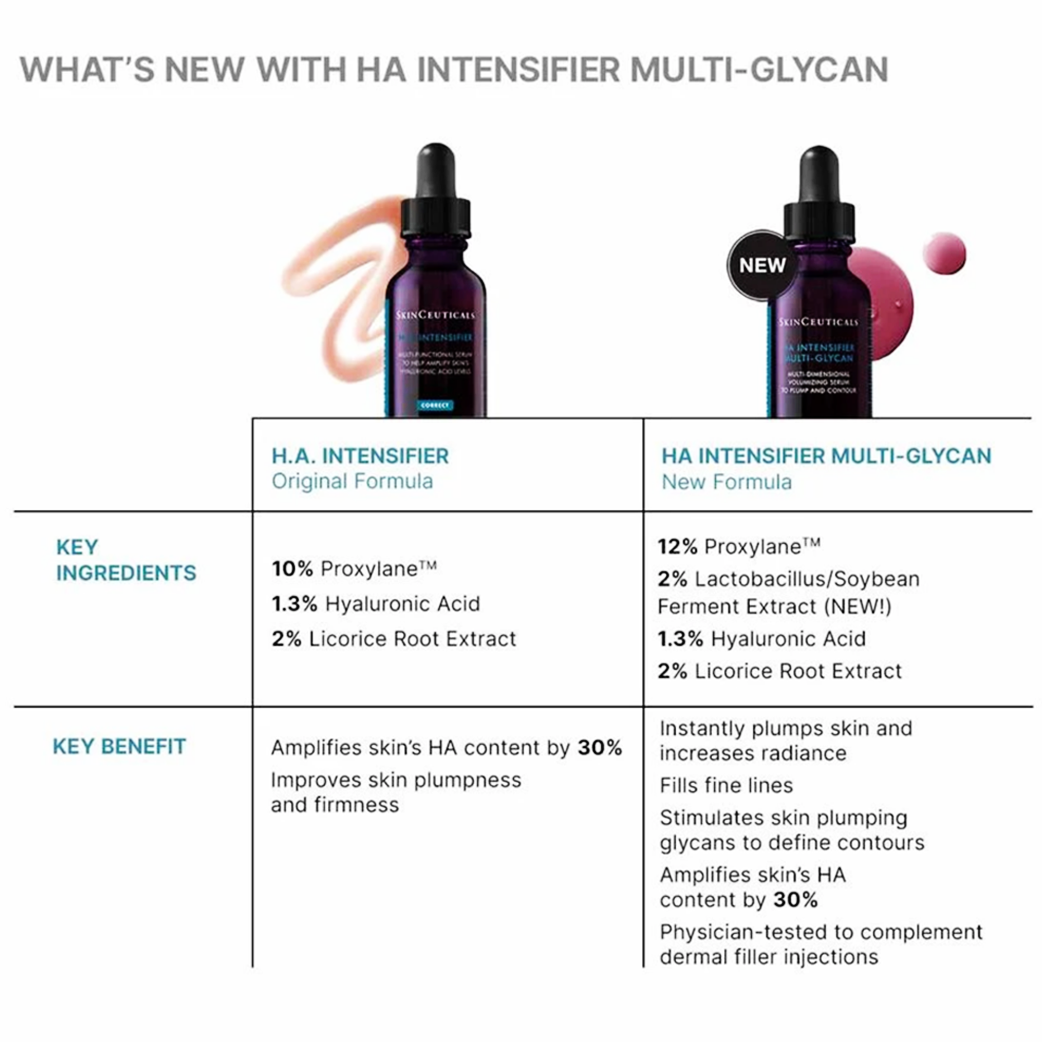 Hyaluronic Acid Intensifier Multi-Glycan