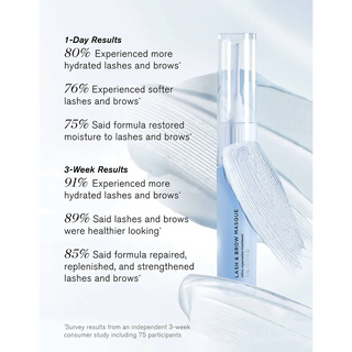 Sensitive Eyes Bundle