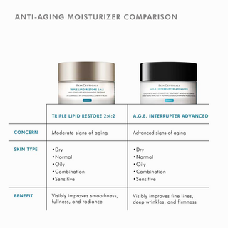 Triple Lipid Restore 2:4:2